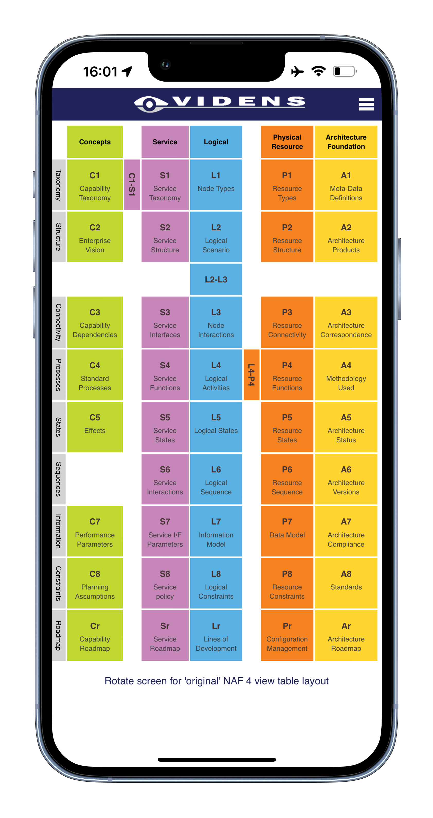 NAF 4 Vertical View Table